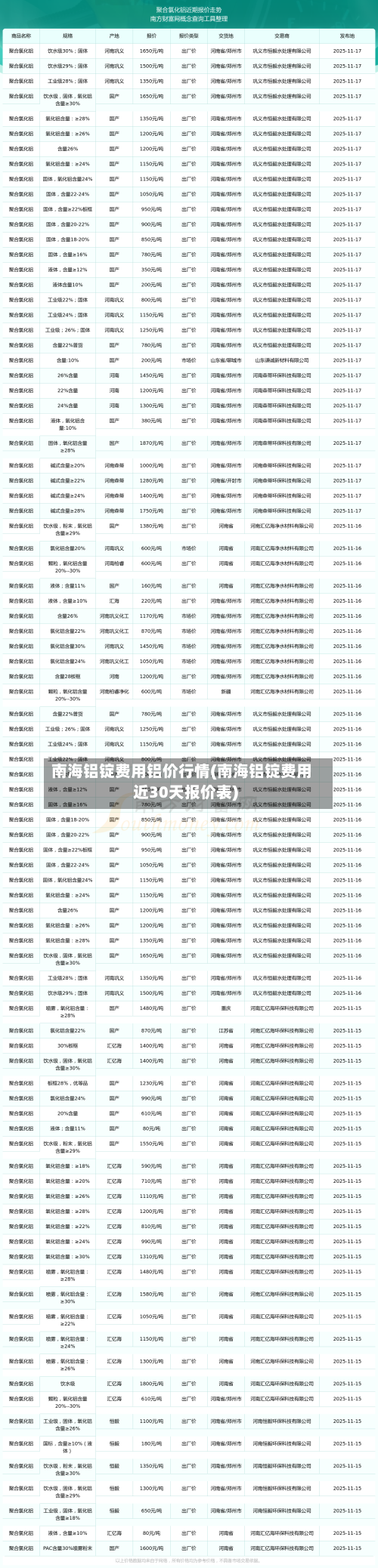 南海铝锭费用铝价行情(南海铝锭费用近30天报价表)