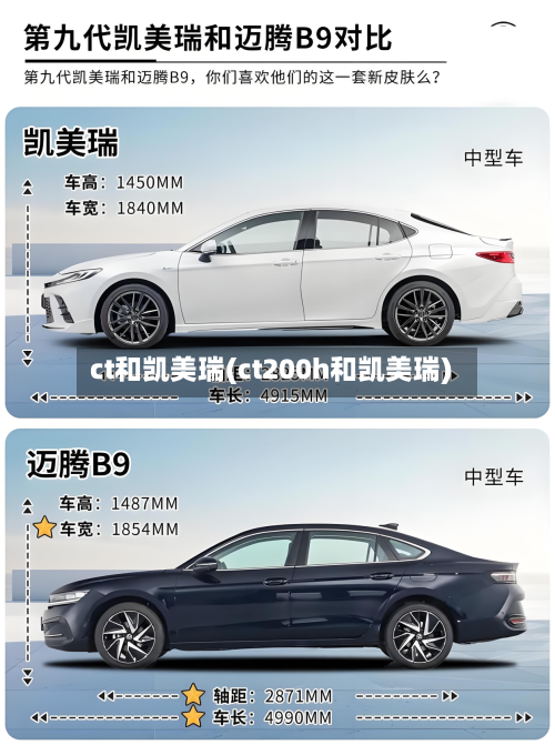 ct和凯美瑞(ct200h和凯美瑞)