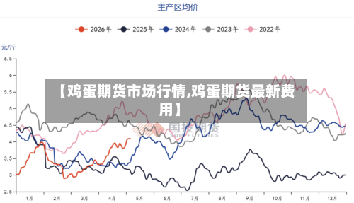 【鸡蛋期货市场行情,鸡蛋期货最新费用】