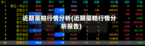 近期菜粕行情分析(近期菜粕行情分析报告)