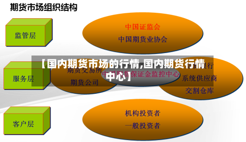 【国内期货市场的行情,国内期货行情中心】