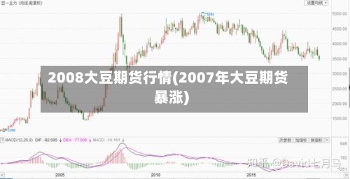 2008大豆期货行情(2007年大豆期货暴涨)