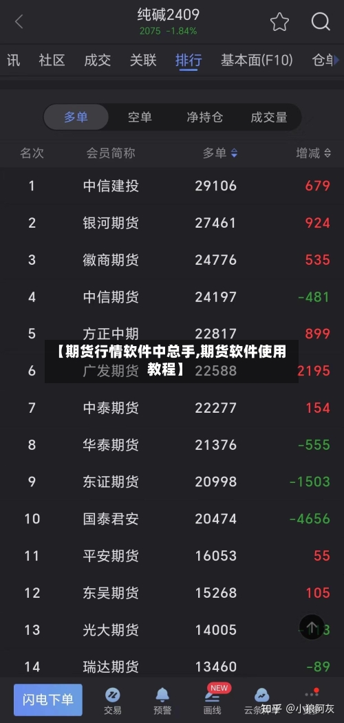 【期货行情软件中总手,期货软件使用教程】