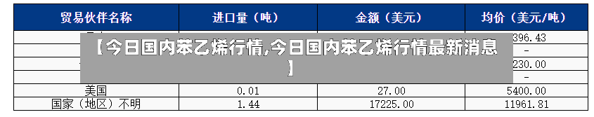 【今日国内苯乙烯行情,今日国内苯乙烯行情最新消息】