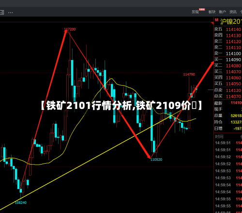 【铁矿2101行情分析,铁矿2109价挌】