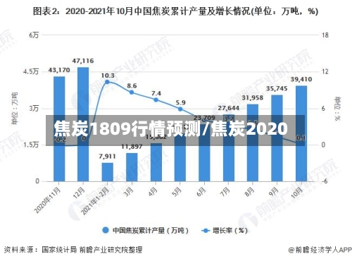 焦炭1809行情预测/焦炭2020