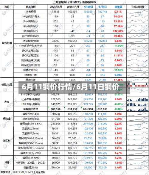 6月11铜价行情/6月11日铜价