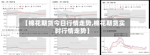 【棉花期货今日行情走势,棉花期货实时行情走势】