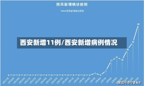 西安新增11例/西安新增病例情况