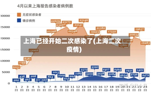 上海已经开始二次感染了(上海二次疫情)