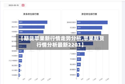 【期货苹果新行情走势分析,苹果期货行情分析最新2201】