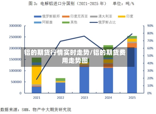 铝的期货行情实时走势/铝的期货费用走势图
