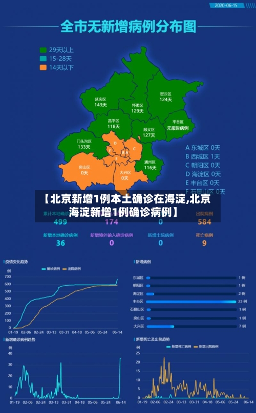【北京新增1例本土确诊在海淀,北京海淀新增1例确诊病例】