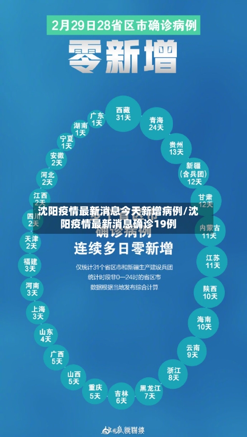 沈阳疫情最新消息今天新增病例/沈阳疫情最新消息确诊19例