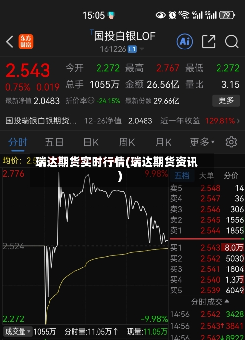 瑞达期货实时行情(瑞达期货资讯)