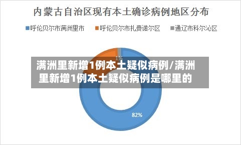 满洲里新增1例本土疑似病例/满洲里新增1例本土疑似病例是哪里的