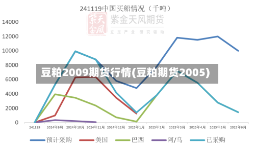 豆粕2009期货行情(豆粕期货2005)