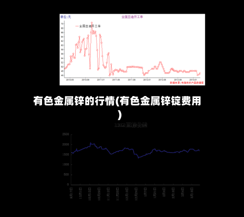 有色金属锌的行情(有色金属锌锭费用)