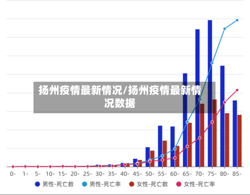 扬州疫情最新情况/扬州疫情最新情况数据