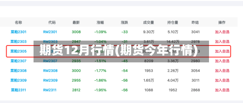 期货12月行情(期货今年行情)