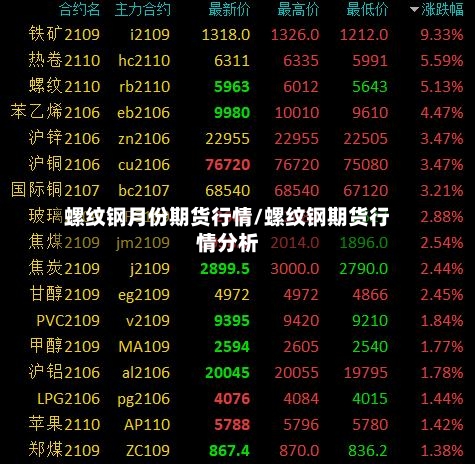 螺纹钢月份期货行情/螺纹钢期货行情分析