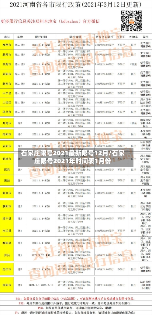 石家庄限号2021最新限号12月/石家庄限号2021年时间表1月份