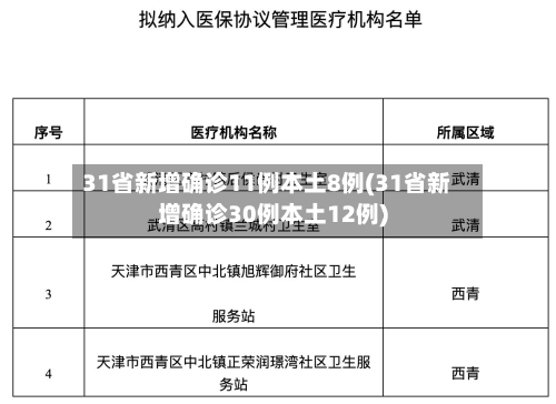 31省新增确诊11例本土8例(31省新增确诊30例本土12例)