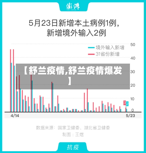 【舒兰疫情,舒兰疫情爆发】