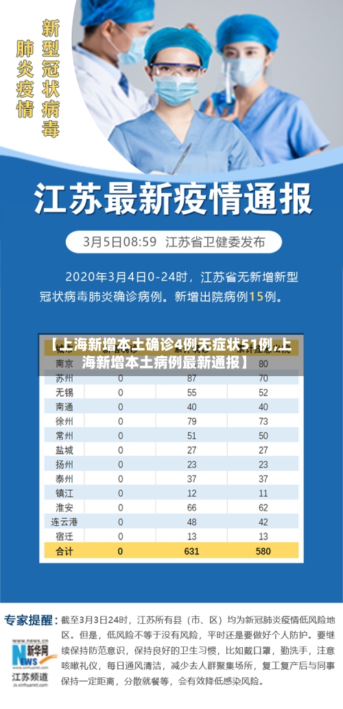 【上海新增本土确诊4例无症状51例,上海新增本土病例最新通报】