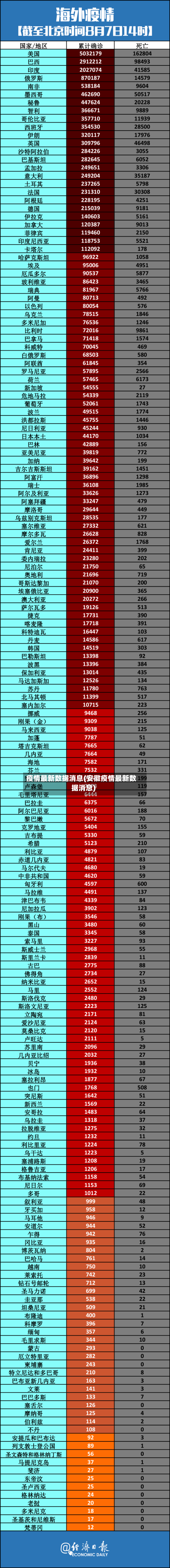 疫情最新数据消息(安徽疫情最新数据消息)