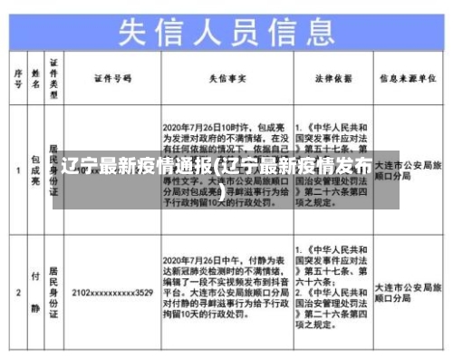 辽宁最新疫情通报(辽宁最新疫情发布)