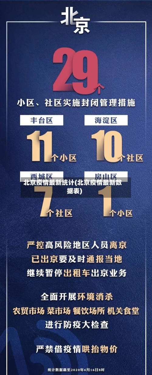 北京疫情最新统计(北京疫情最新数据表)