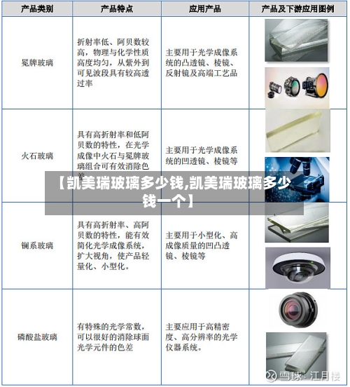 【凯美瑞玻璃多少钱,凯美瑞玻璃多少钱一个】