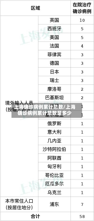上海确诊病例累计总数/上海确诊病例累计总数是多少