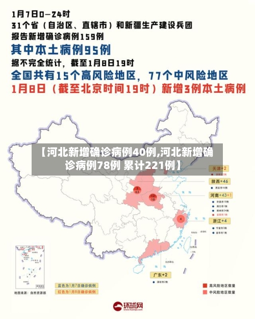 【河北新增确诊病例40例,河北新增确诊病例78例 累计221例】