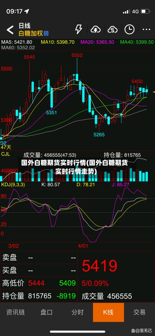 国外白糖期货实时行情(国外白糖期货实时行情走势)
