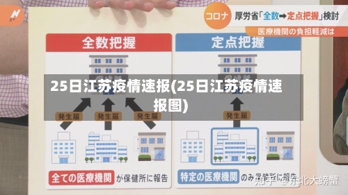 25日江苏疫情速报(25日江苏疫情速报图)