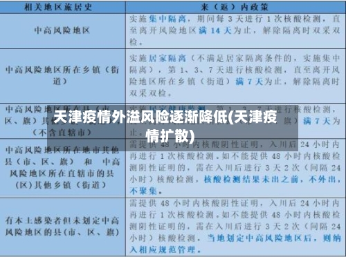 天津疫情外溢风险逐渐降低(天津疫情扩散)
