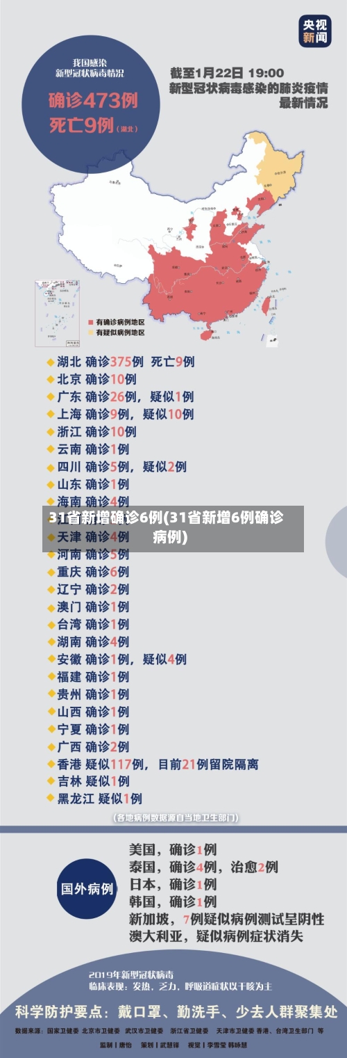 31省新增确诊6例(31省新增6例确诊病例)