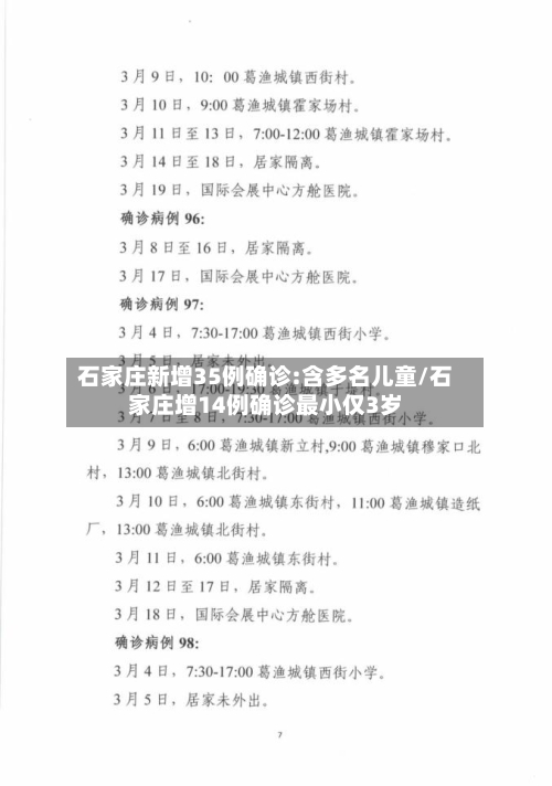 石家庄新增35例确诊:含多名儿童/石家庄增14例确诊最小仅3岁