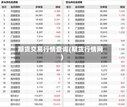 期货交易行情查询(期货行情网)