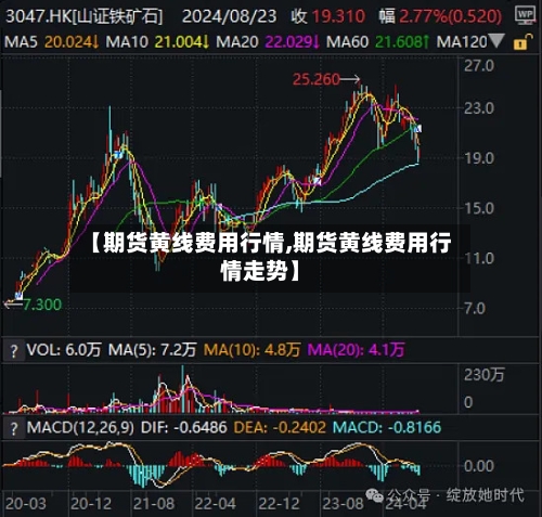 【期货黄线费用行情,期货黄线费用行情走势】