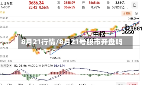 8月21行情/8月21号股市开盘吗