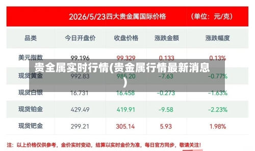 贵全属实时行情(贵金属行情最新消息)