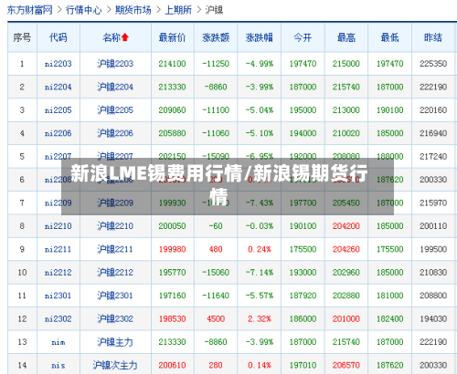 新浪LME锡费用行情/新浪锡期货行情