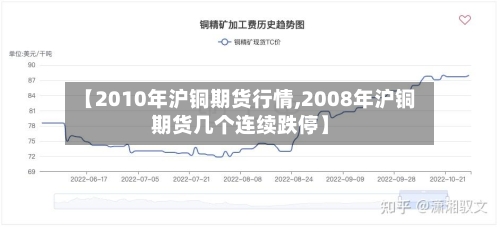 【2010年沪铜期货行情,2008年沪铜期货几个连续跌停】