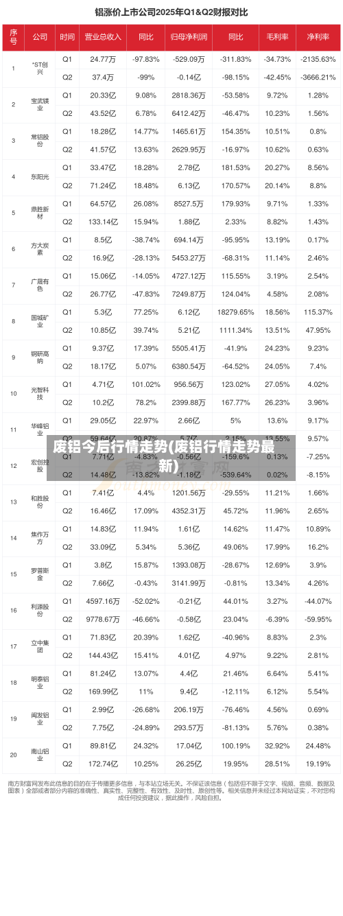 废铝今后行情走势(废铝行情走势最新)