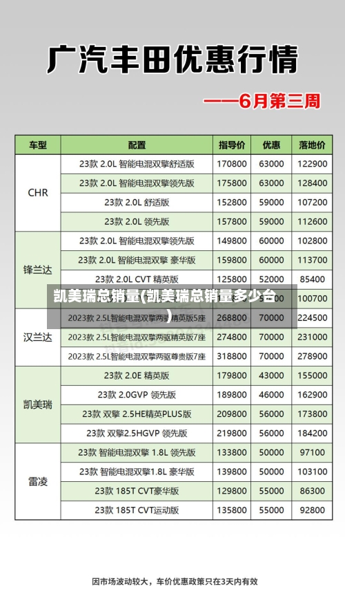 凯美瑞总销量(凯美瑞总销量多少台)