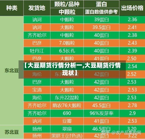 【大豆期货行情分析一,大豆期货行情现状】