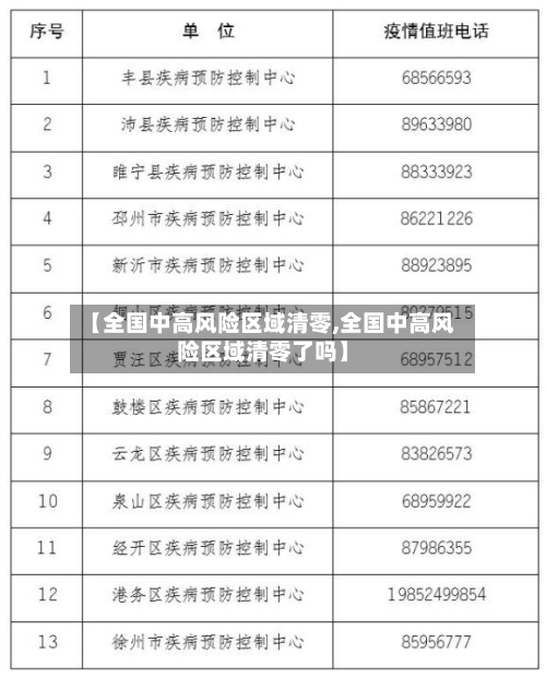 【全国中高风险区域清零,全国中高风险区域清零了吗】